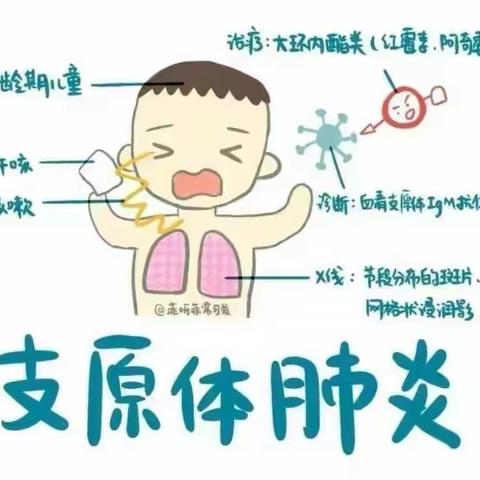 疾病预防 健康护航——树德幼儿园预防呼吸道疾病知识宣传