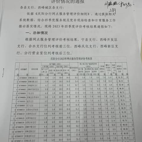 庆城北关支行组织学习《内控合规风险提示》