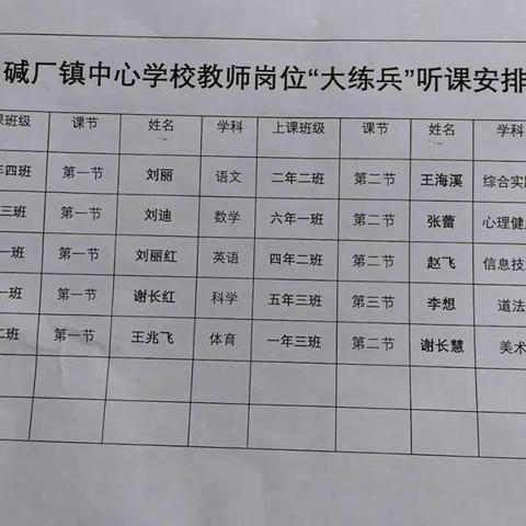 岗位大练兵（专业知识）校本培训验收纪实——碱厂篇