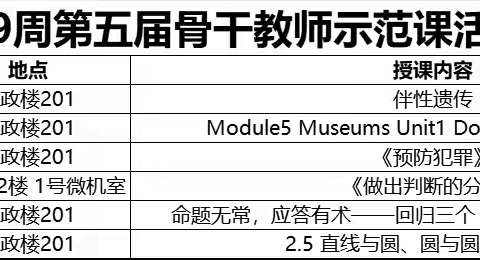 西南大学东方实验中学骨干教师示范课——生物组袁丽波老师示范课