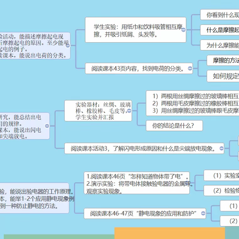 怀集物理备课质量提升年——九年级教学评一体化备课框图展示