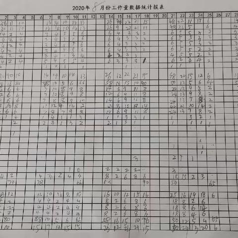 检验科8月工作量统计