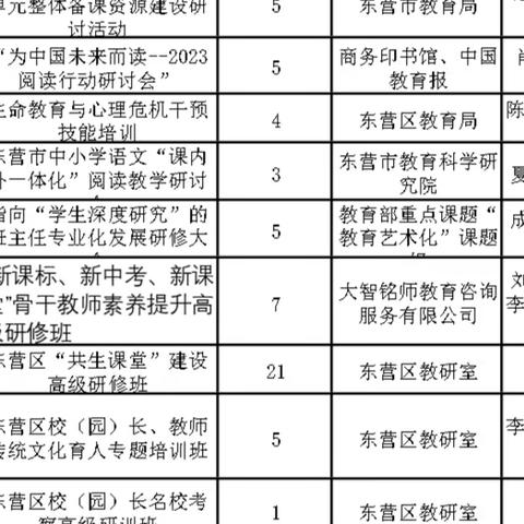 积蓄专业能量，追逐教育之光----东营市胜利第五十九中学教师暑期专业赋能系列培训活动