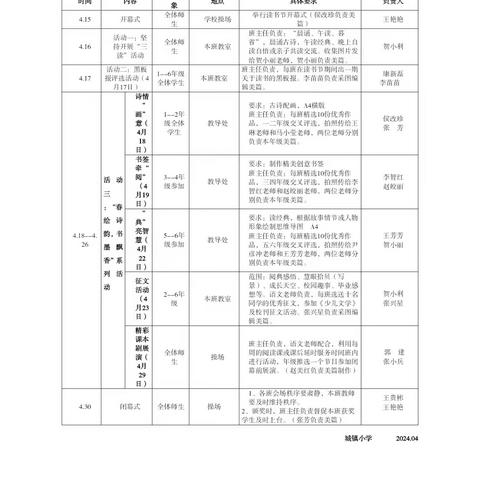 城镇小学“春韵书香·典耀中华”第十七届校园读书节系列活动（十）——读书节活动闭幕式暨表彰大会