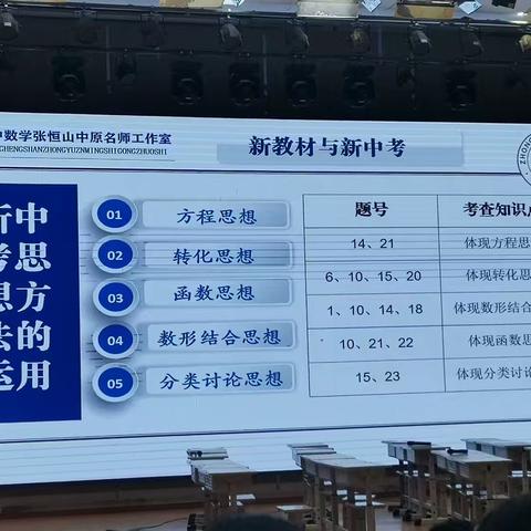 秋浅意浓，外出教研促成长------记2024年管城区期末数学调研分析与新教材、新课堂、新中考培