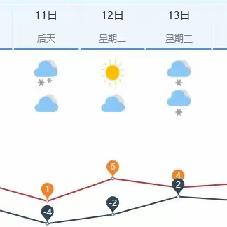 寒潮来袭！南山阳社区幼儿园温馨提示