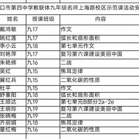 名师引领助成长  联体教研共芬芳