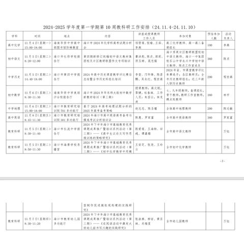 海口市琼山中学2024-2025学年度第一学期七年级数学备课组活动(第十周)