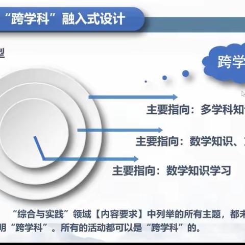 钻尖仰高，笃行致远———实验小学数学老师参加云教研网络培训