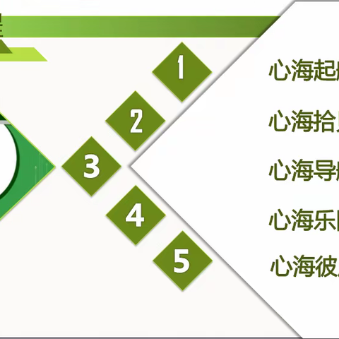 省评优课大赛                ——一职两课例受专家评委好评