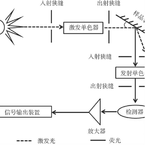 第一小组专利课汇报活动