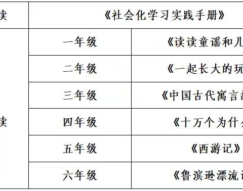 马年读趣，墨香伴行——临沂黄堰小学师生寒假读书分享（第三期）