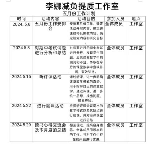 星火相聚 燎原可期——李娜减负提质数学工作室五月份工作总结