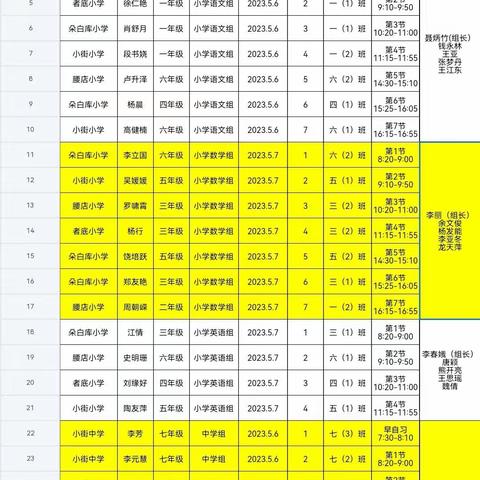 同台教师展风采，教学比赛促提升——记2023年小街镇中心学校小学、初中教师课堂教学竞赛