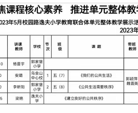 2023年榆次区校园路逸夫联合体小学道德与法治学科单元整体教学展评活动