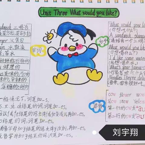 东胜街小学五年级7班【三单元知识总结小报】✌