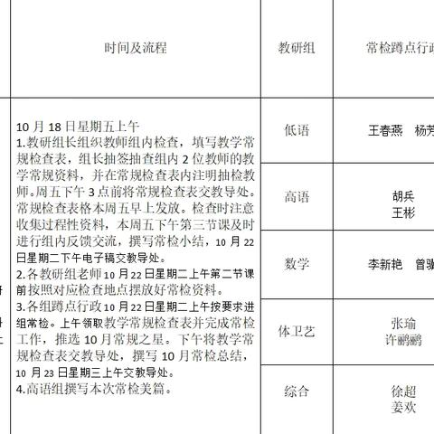 秋风为序启征程，抓实常规谱新章——街小东方雅园分校十月教学常规检查反馈