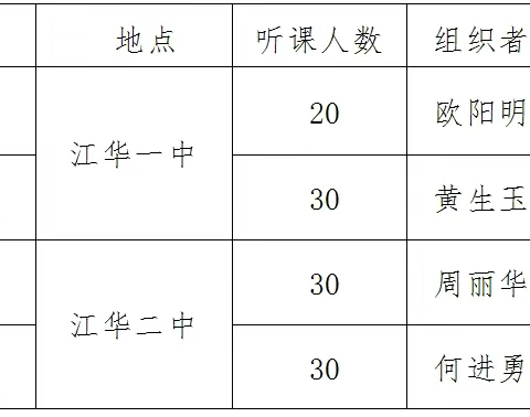 江华瑶族自治县第一中学承办2023年江华县高中青年教师教学竞赛