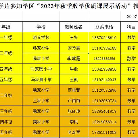 【2023年秋季学期慈光学片“数学优质课”初赛活动——王家小学】