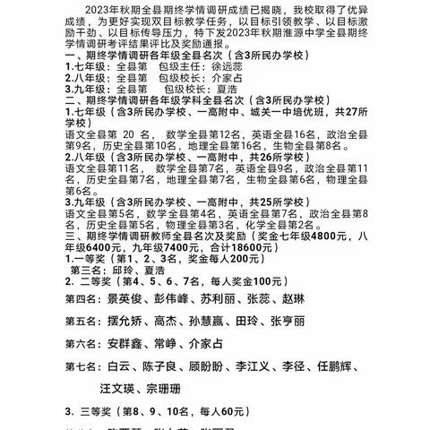 凝心聚力，驰而不息——2023年秋期淮源中学全县期终学情调研成绩量化考评结果及奖励情况