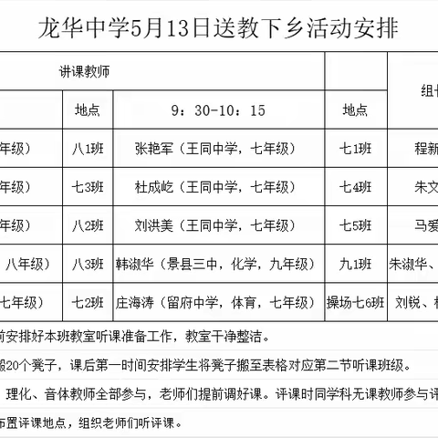 送教促均衡 笃行共成长----龙华镇中学送教下乡活动