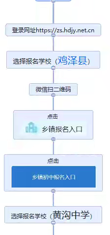 鸡泽县浮图店学区 浮图店中心小学 2024年七年级招生公告