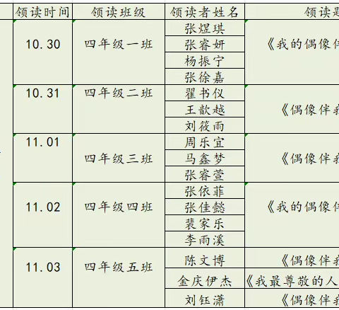 领读促成长，偶像伴我行——凤台学校第七季“领读者”活动第七期活动纪实