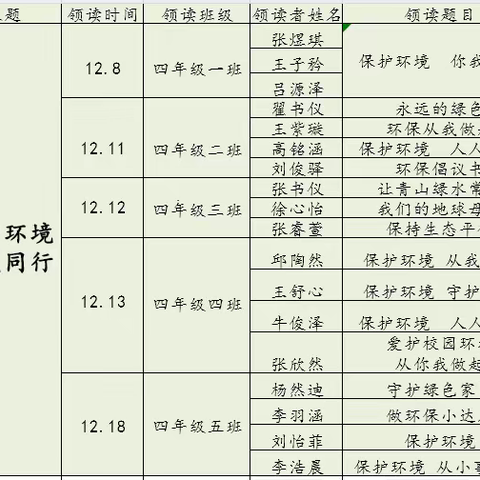 保护环境，你我同行——凤台学校第七季领读者活动第十二期