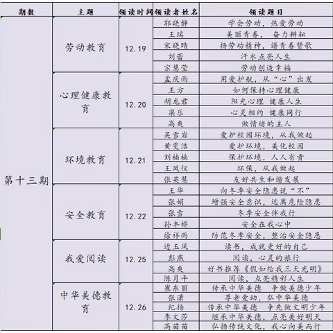 以我之心，铸就芳华——凤台学校第七季“领读者”活动第十三期：教师领读