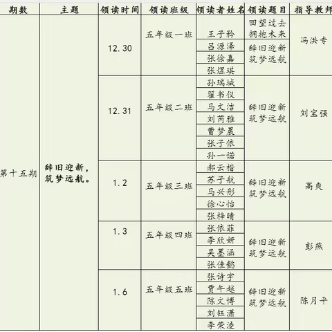辞旧迎新，筑梦远航——凤台学校第九季“领读者”活动第十五期