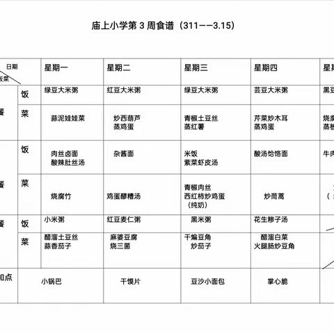 🍀美好“食”光,“食”在幸福—豫灵镇庙上小学第三周食谱（3.11－3.15）🍀