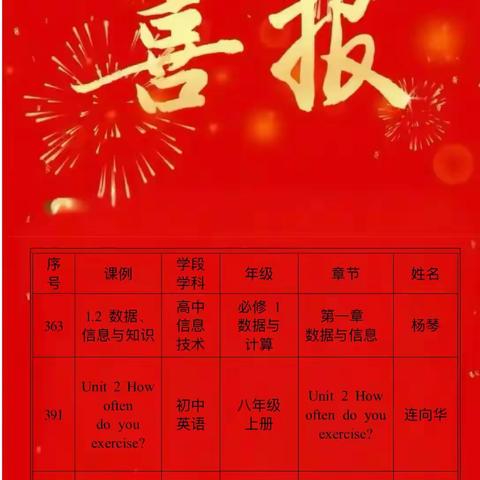 砥砺深耕 绽放荣耀——祝贺长治八中 在山西省“基础教育精品课”征集遴选工作中再创佳绩