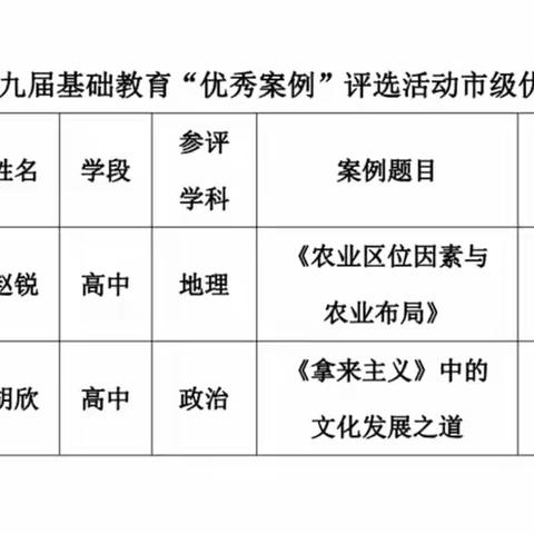 匠心筑梦 绽放华彩——祝贺长治八中在长治市第九届基础教育“三优工程”评选活动中再创佳绩