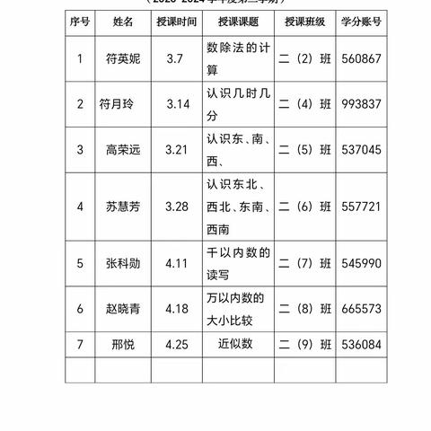 展风采，促成长——铁路小学二年级数学组“人人公开课活动纪实。