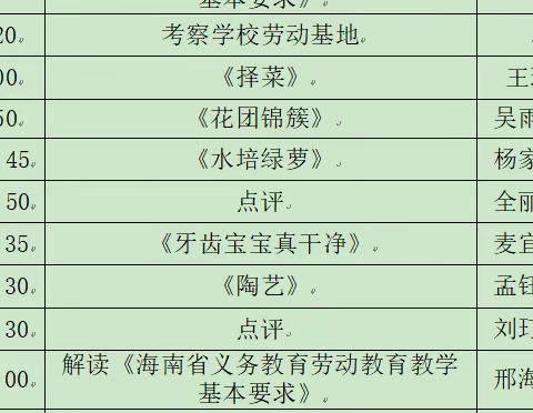 打磨劳动精品课 培育合格接班人——邢海珍名师工作室观课议课活动（三）