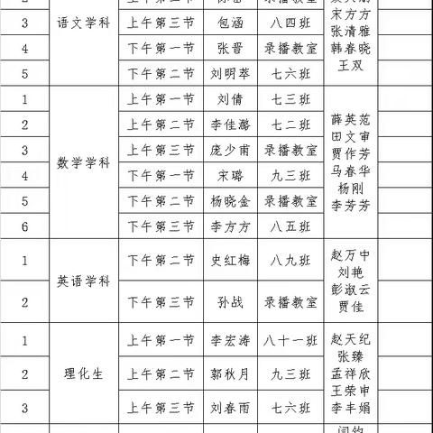 “赛课促成长，磨砺绽芳华” 城关一初中教师赛课活动纪实