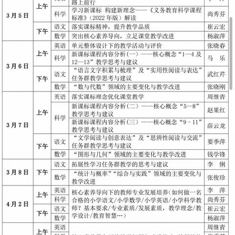 提高科学核心素养，春季主题教研活动