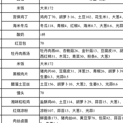 营养午餐保安全，开放共建护成长——大安小学西校区开展“营养午餐家长陪餐”活动