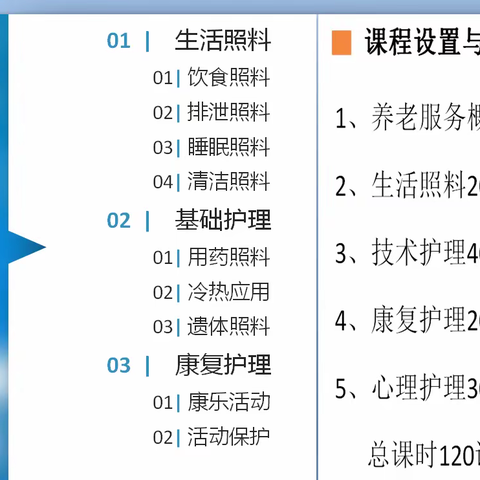 护理员基础护理课程一