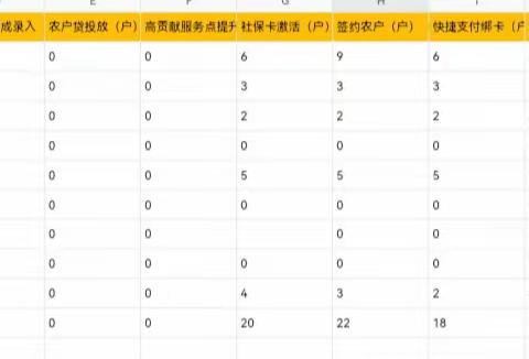 10月14日丰润支行乡村振兴工作日志