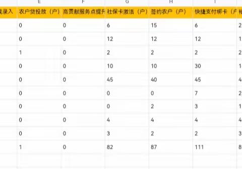 10月18日丰润支行乡村振兴工作日志