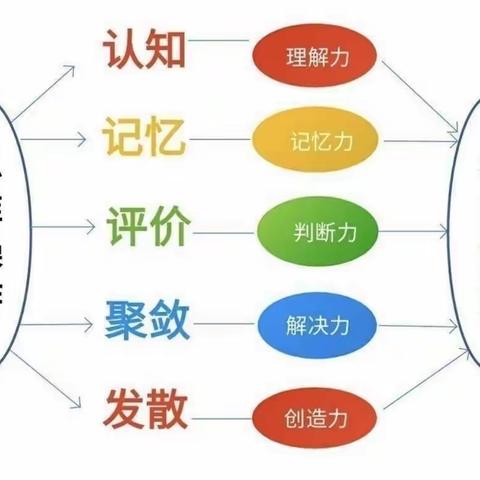 【启蒙园动态】启智探索 快乐游戏——大三班思维课程期末汇报