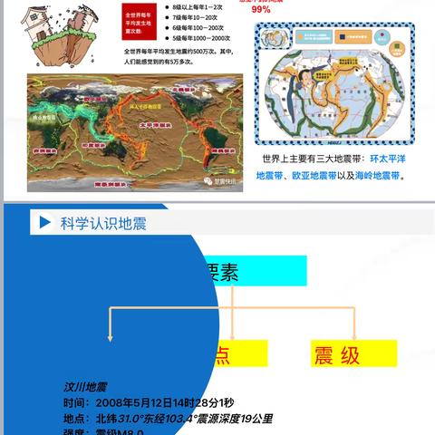 震震有声 安全随行上地西里雏鹰俱乐部科普宣讲活动