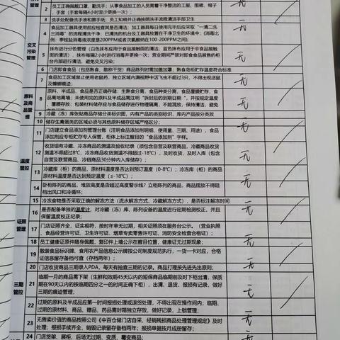 联投花山郡店8月30日日管控问题点整改美篇