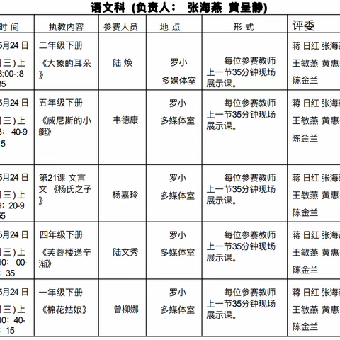 资源共享共生  双师赋能提效——罗波学区青年教师“双师教学”优质课评比活动（语文专场）