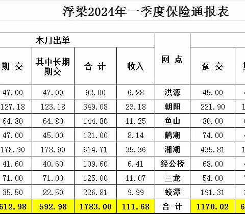 浮梁县邮政分公司2023-2024金融跨赛展播（第六期）