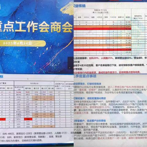 郑港支行组织召开二季度私行业务重点工作会商会