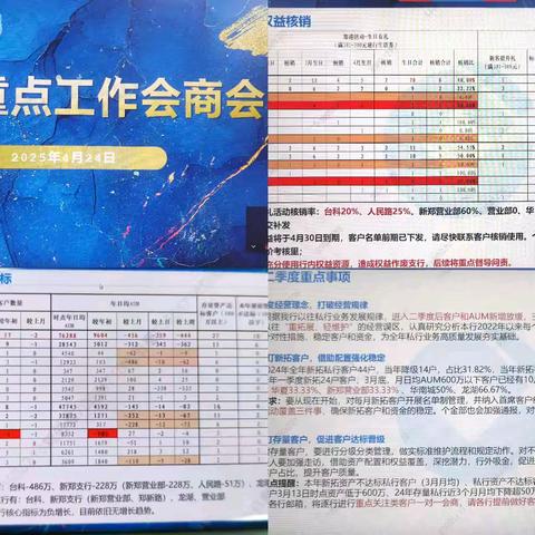 个人金融部组织召开二季度私行业务重点工作会商会