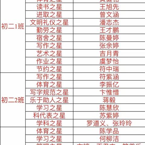 表彰优秀学生，彰显榜样力量——西南大学东方实验中学八年级表彰活动
