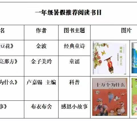 缤纷暑假 快乐成长——大村王小学暑期综合实践作业